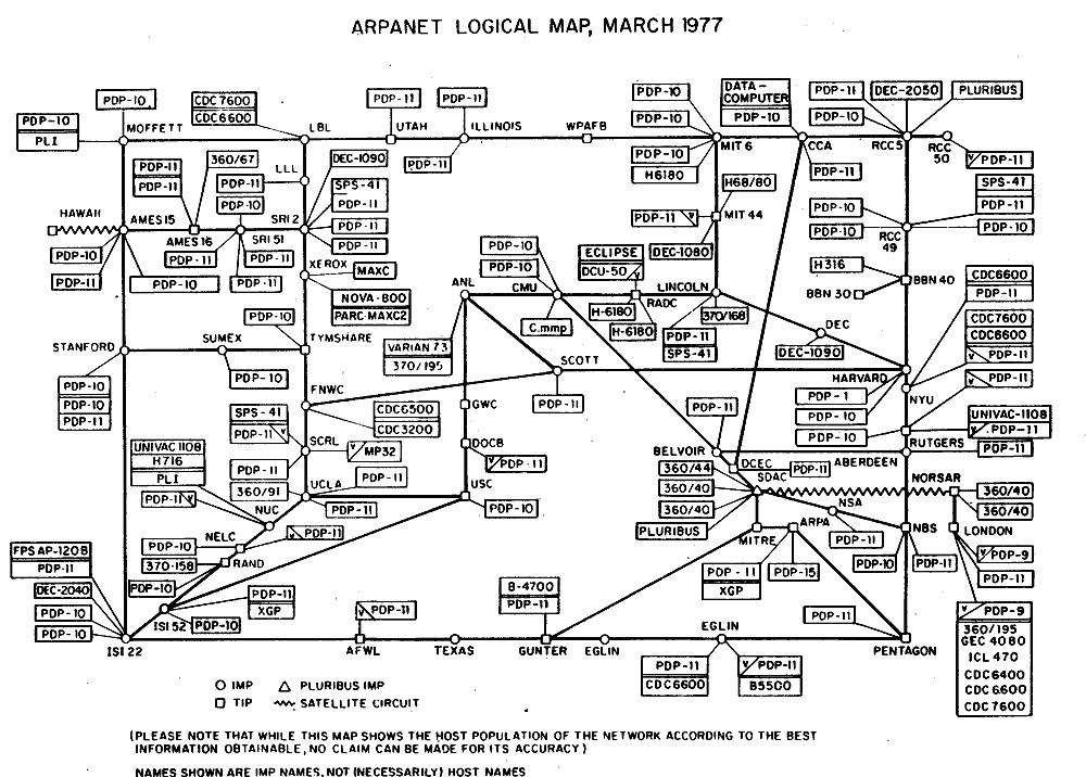 A map of the entire ARPANET as of March 1977
